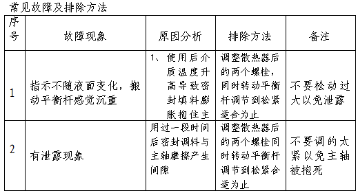 常見(jiàn)故障及排除方法