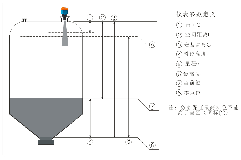 安裝參數(shù)示意圖