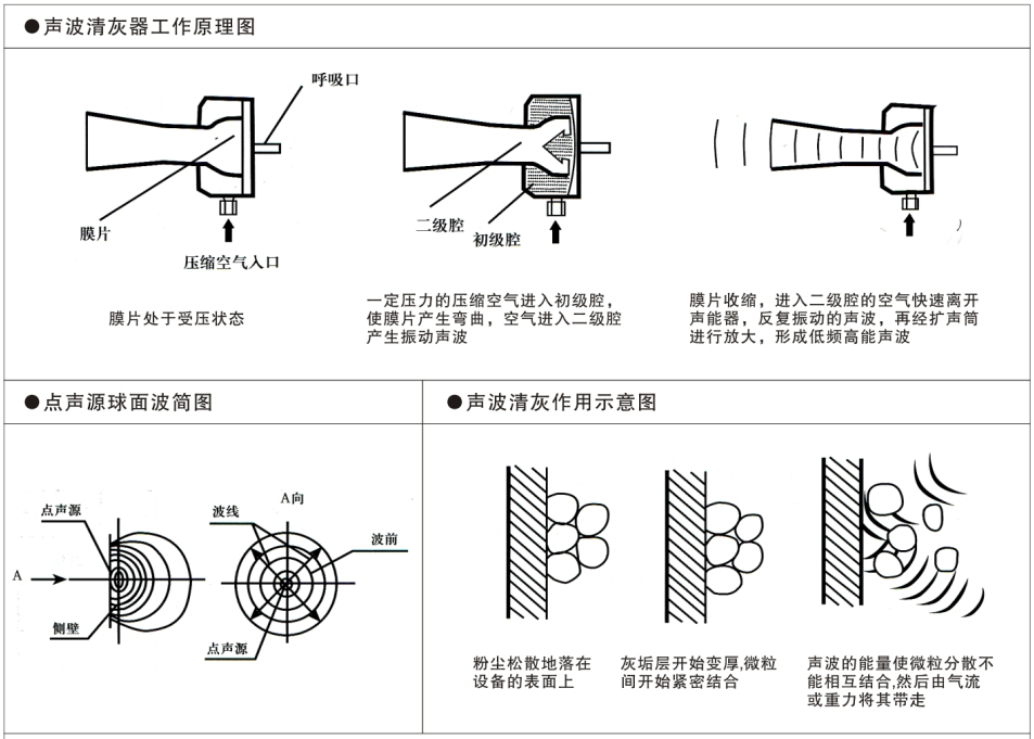 工作原理圖